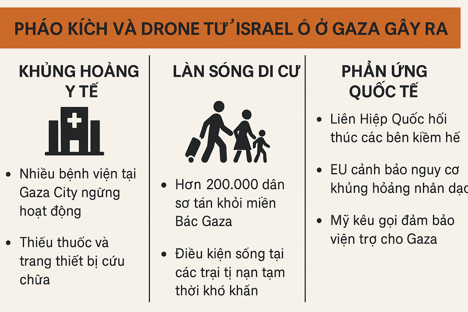 Các hành động của Israel ở Gaza gây ra khủng hoảng y tế và di cư