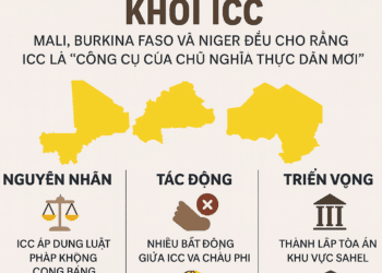 Ba quốc gia Tây Phi rút khỏi Tòa án Hình sự Quốc tế (ICC), cáo buộc “chủ nghĩa thực dân mới”