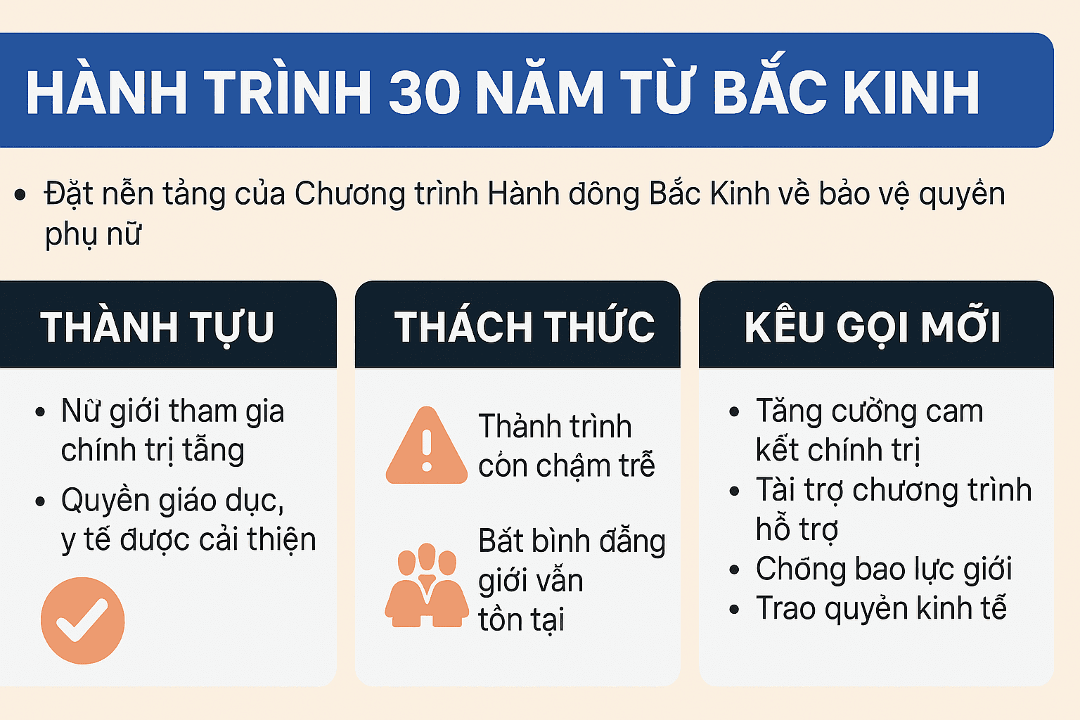 Lãnh đạo thế giới lên tiếng bảo vệ quyền phụ nữ sau 30 năm từ Thượng đỉnh Bắc Kinh