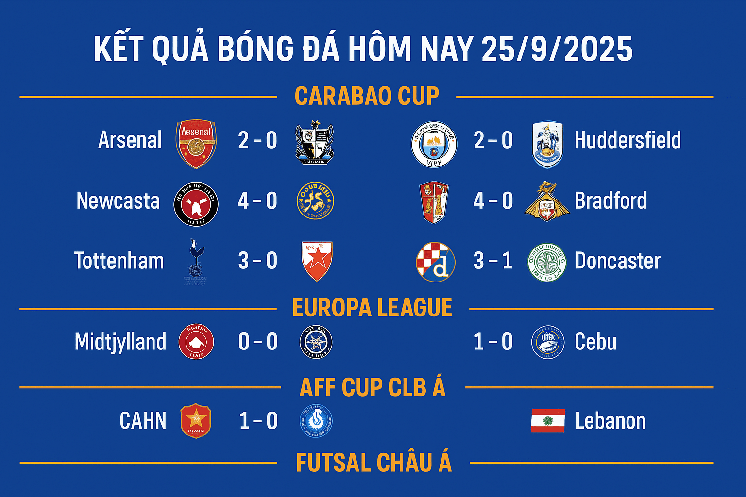 Kết quả bóng đá hôm nay 25/9/2025: Man City, Arsenal thắng lớn – Bất ngờ ở Europa League
