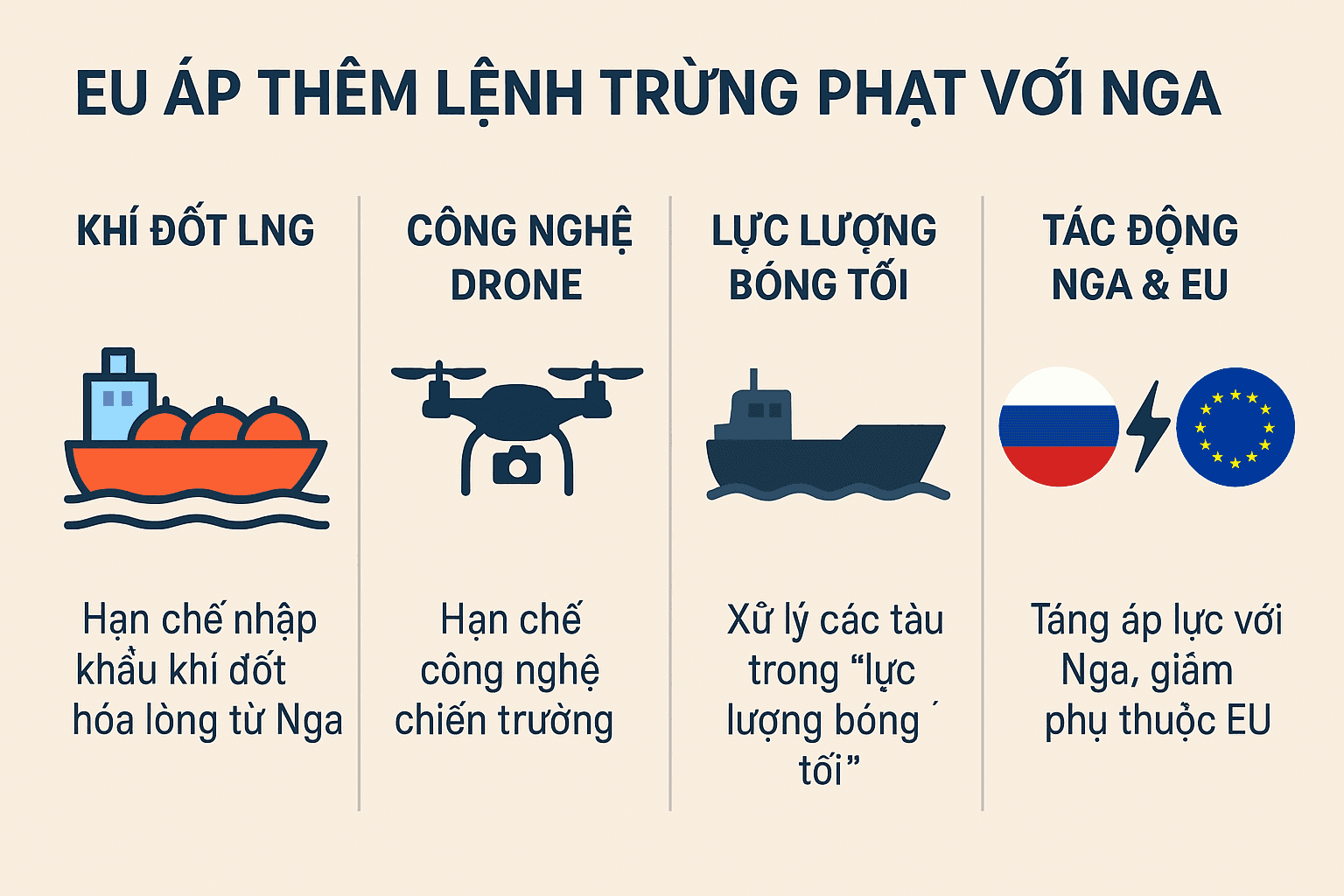 EU áp thêm lệnh trừng phạt với Nga: Hạn chế LNG, công nghệ drone và “lực lượng bóng tối”