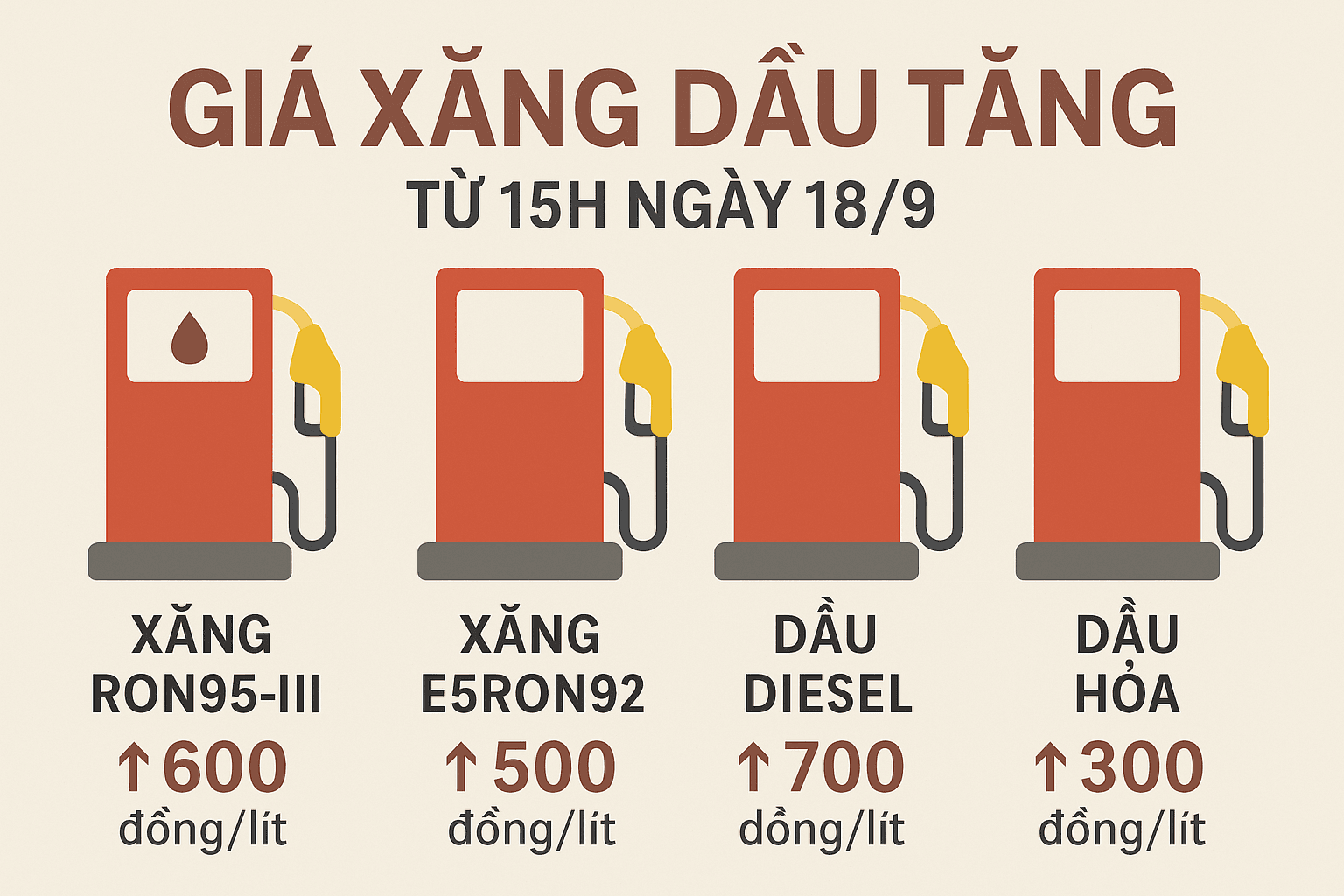 Giá xăng dầu trong nước đồng loạt tăng từ 15h ngày 18/9
