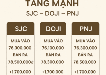 🟨 Giá vàng hôm nay 17/9: Tăng sốc gần 2 triệu đồng/lượng