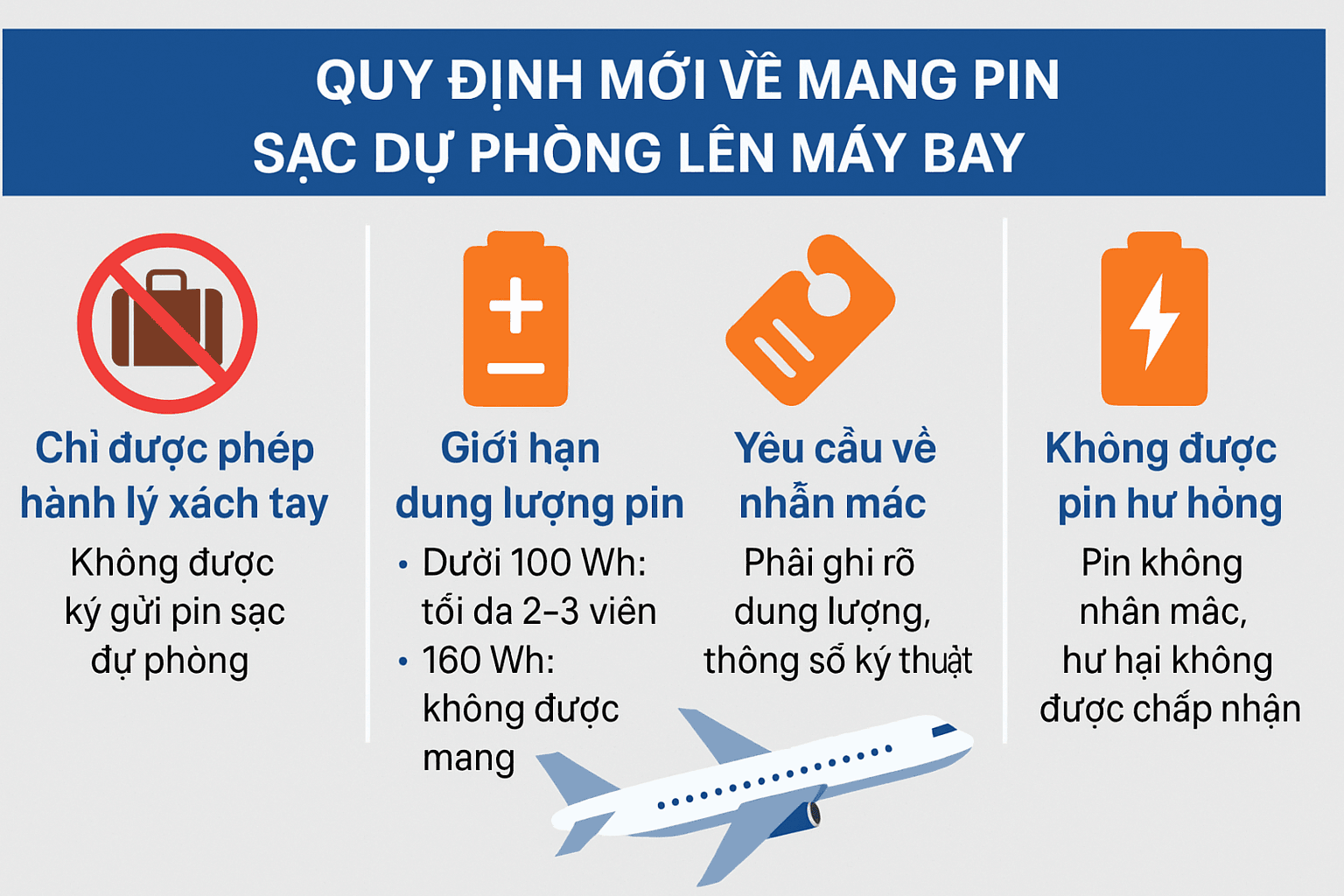 Quy định mới về pin sạc dự phòng khi đi máy bay