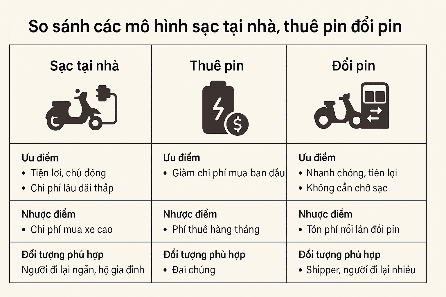 Thị trường xe máy điện Việt Nam: Cuộc đua chưa từng nóng đến vậy