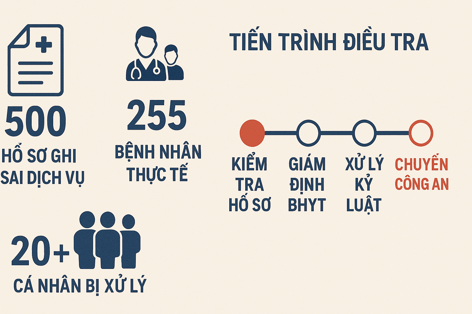 Yêu cầu xác minh việc thực hiện tán sỏi bằng máy hỏng tại Bệnh viện Đa khoa vùng Tây Nguyên, Đắk Lắk