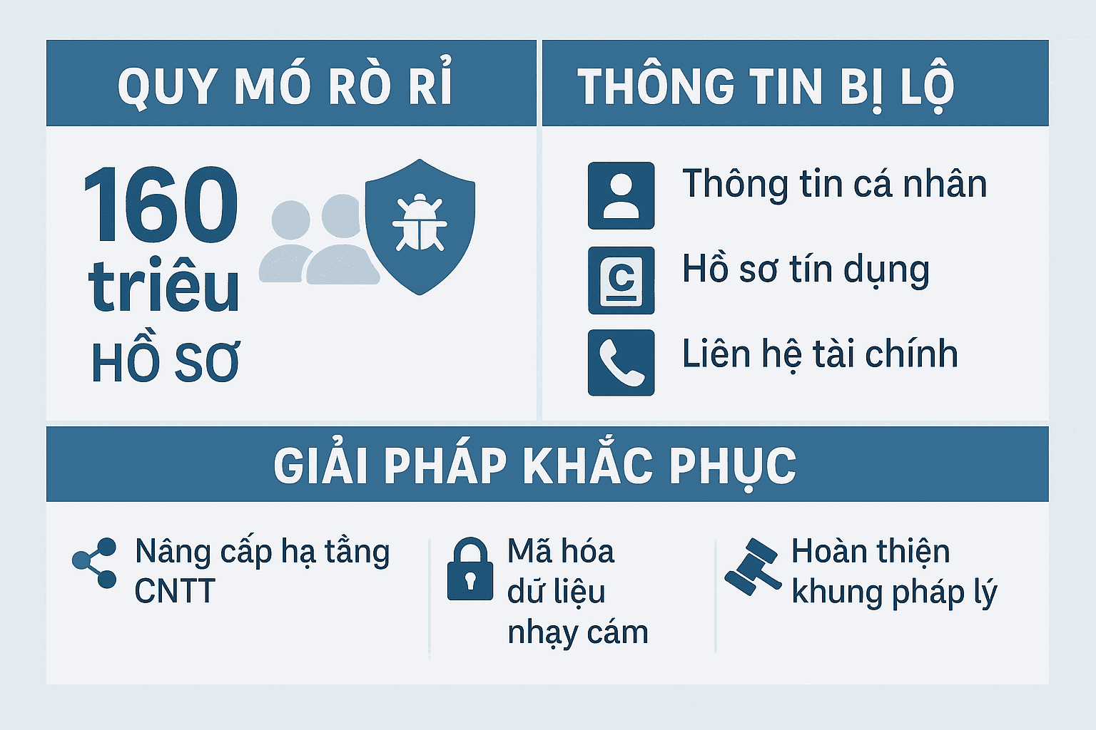 Cú sốc an ninh mạng tại Việt Nam: 160 triệu hồ sơ tín dụng bị tin tặc đánh cắp