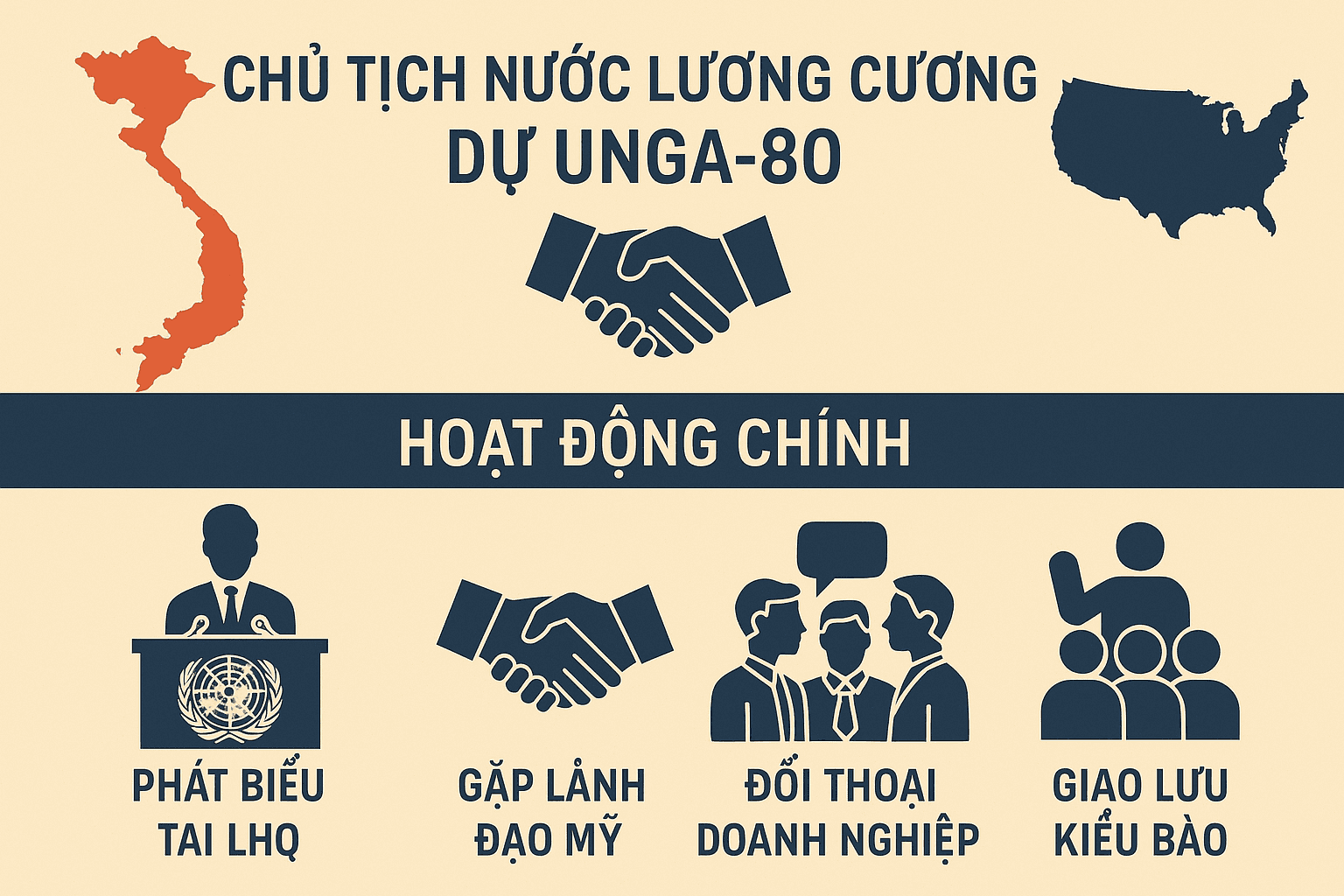 Chủ tịch nước Lương Cường tham dự UNGA-80 tại Mỹ: Thúc đẩy hợp tác song phương và khẳng định vai trò Việt Nam trên trường quốc tế