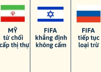 Chính trị và bóng đá: Iran bị Mỹ cấm, Israel được FIFA bảo vệ, Nga tiếp tục bị loại khỏi World Cup 2026