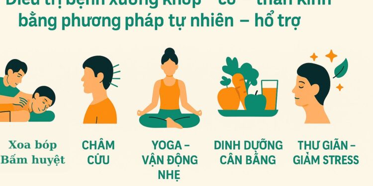 Bệnh xương khớp – cơ – thần kinh: Nguyên nhân, triệu chứng và cách điều trị hiệu quả nhất