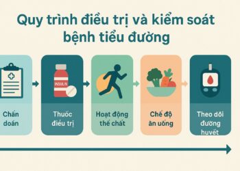 Quy trình điều trị bệnh tiểu đường
