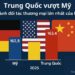 Trung Quốc vượt Mỹ: Tín hiệu thay đổi trong chuỗi cung ứng toàn cầu