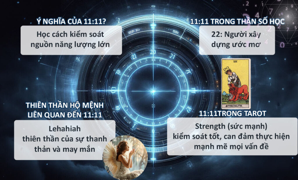 Ý nghĩa tâm linh của con số 11:11