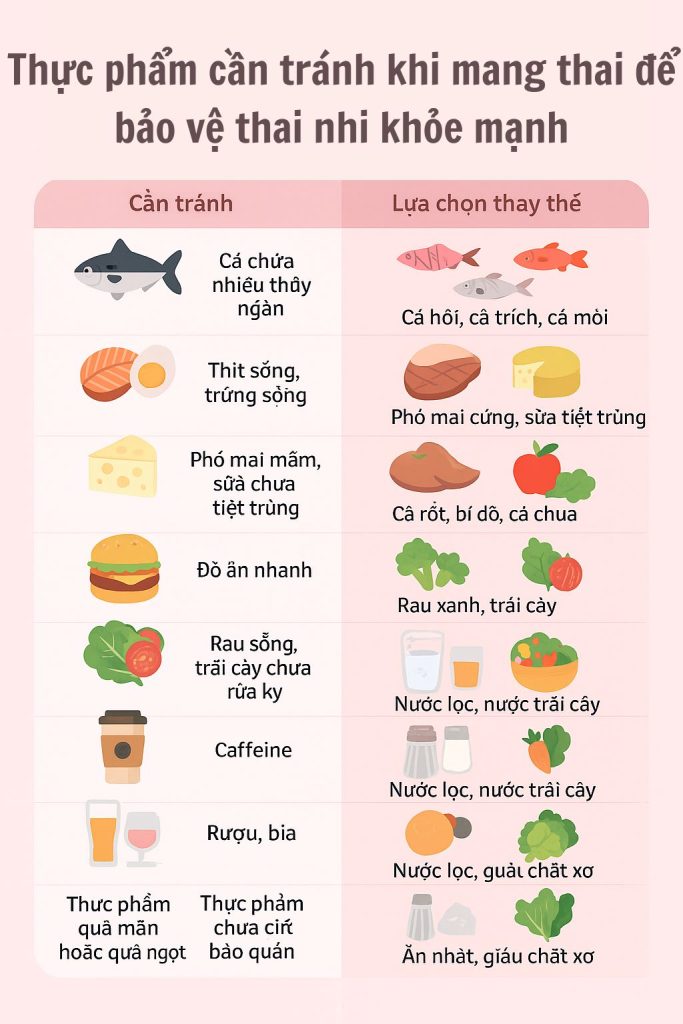 Thực phẩm cần tránh khi mang thai để bảo vệ thai nhi