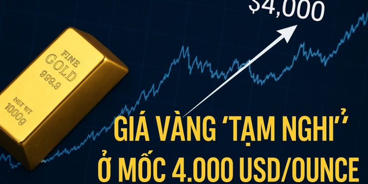 Giá vàng “tạm nghỉ” ở mốc 4.000 USD/ounce – chờ đợi dữ liệu kinh tế Mỹ