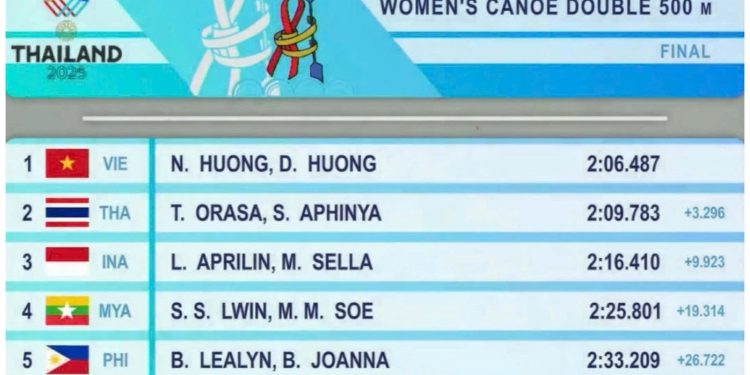 Đoàn Thể thao Việt Nam có HCV đầu tiên tại SEA Games 33