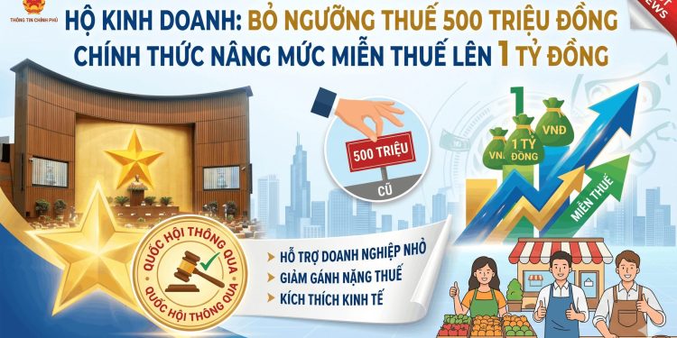 Chính Thức: Quốc Hội "Chốt" Bỏ Ngưỡng Thuế 500 Triệu